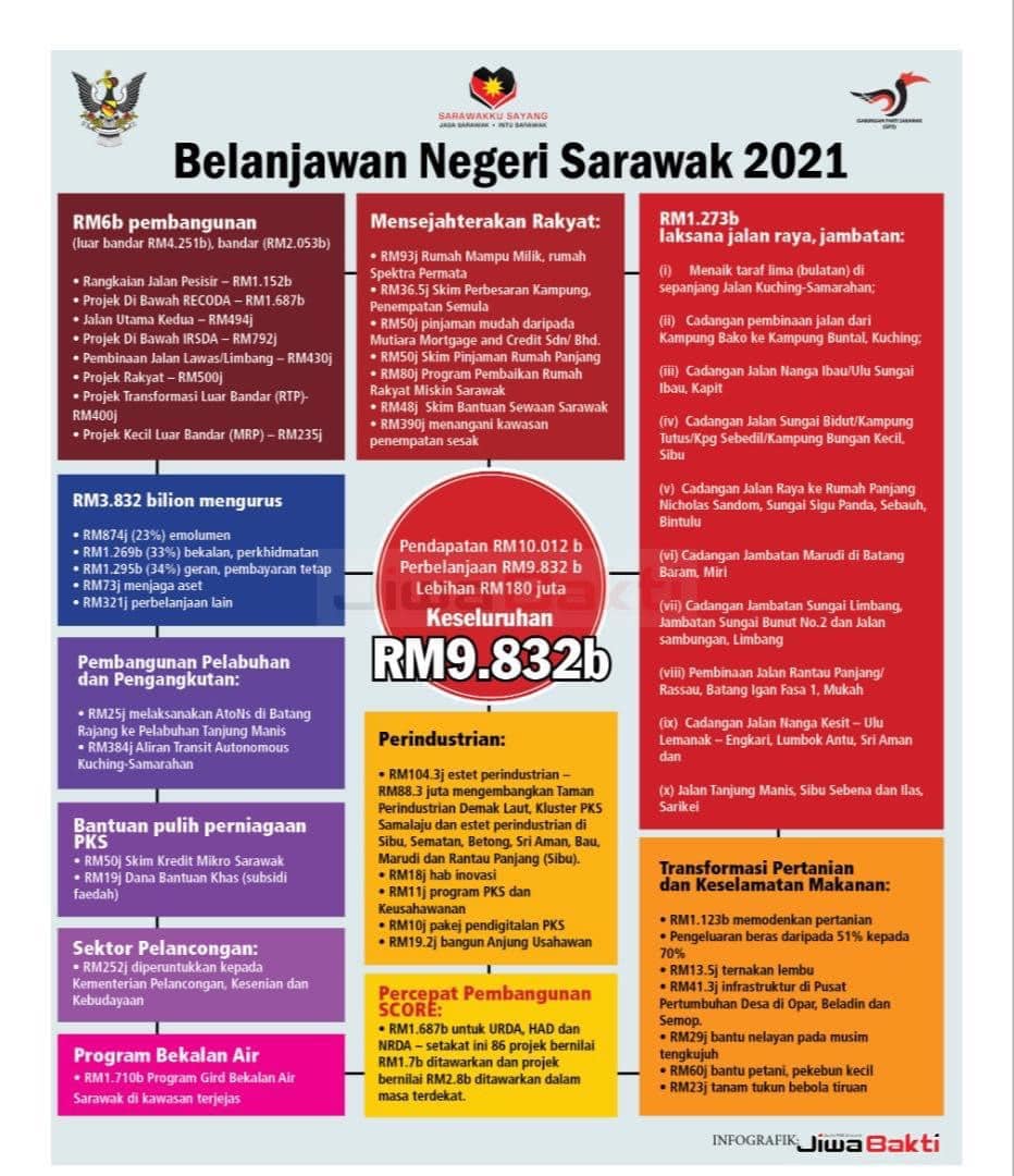 PBB Sarawak